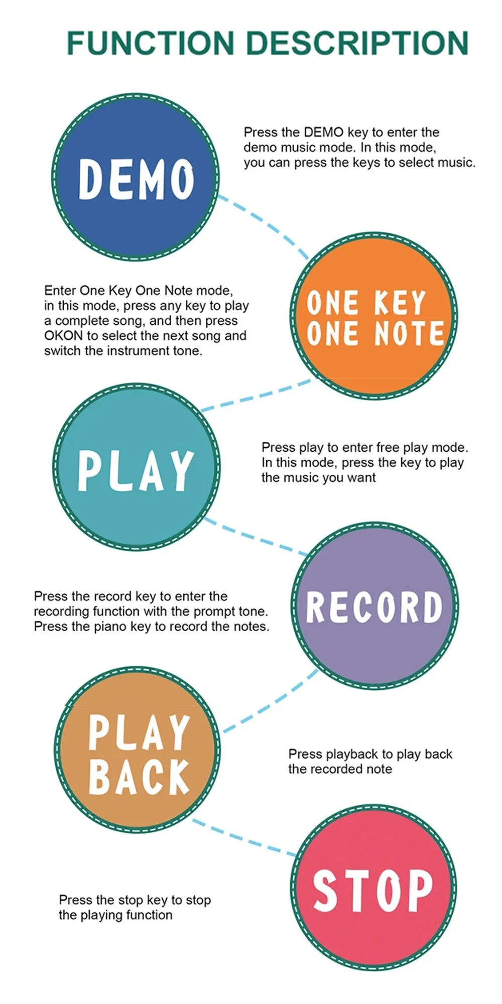 Kids Musical Piano Play Mat